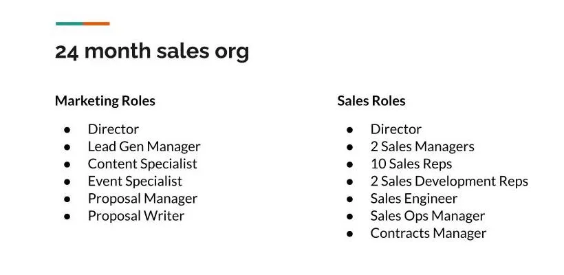Sample sales org 24 months from Series A: marketing and sales roles