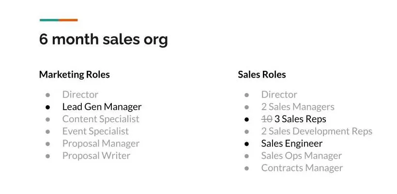 Sample sales org 6 months from Series A: marketing and sales roles